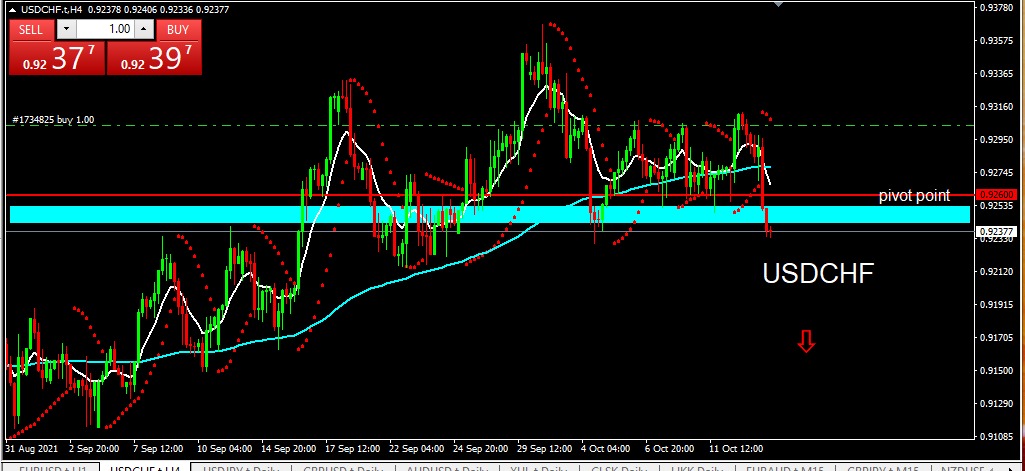 USDCHF 2021-10-14