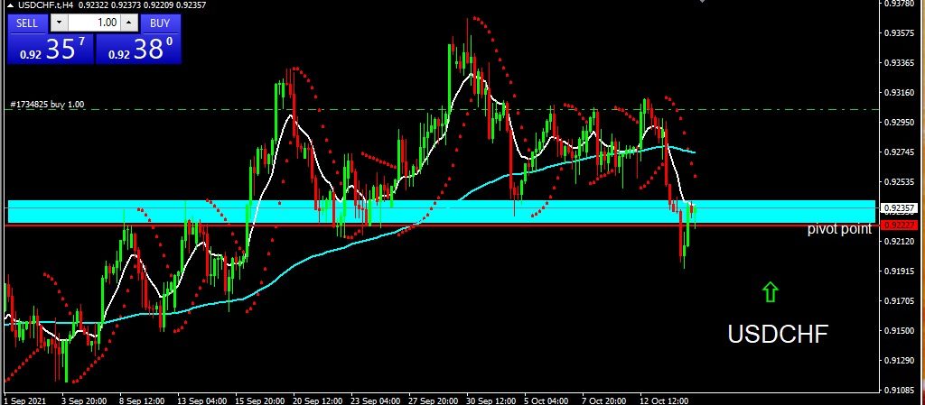 USDCHF 2021-10-15