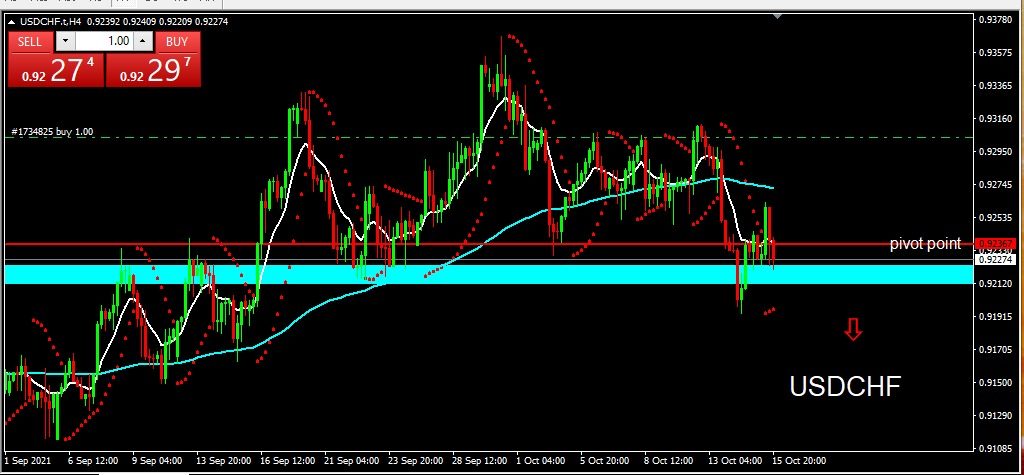 USDCHF 2021-10-18