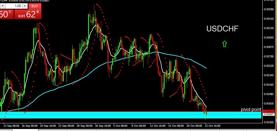 USDCHF 2021-10-25