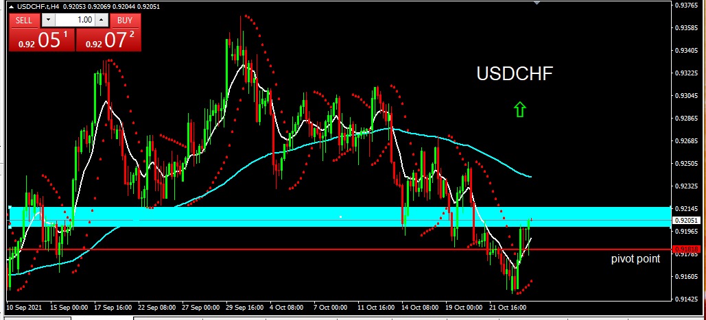 USDCHF 2021-10-26