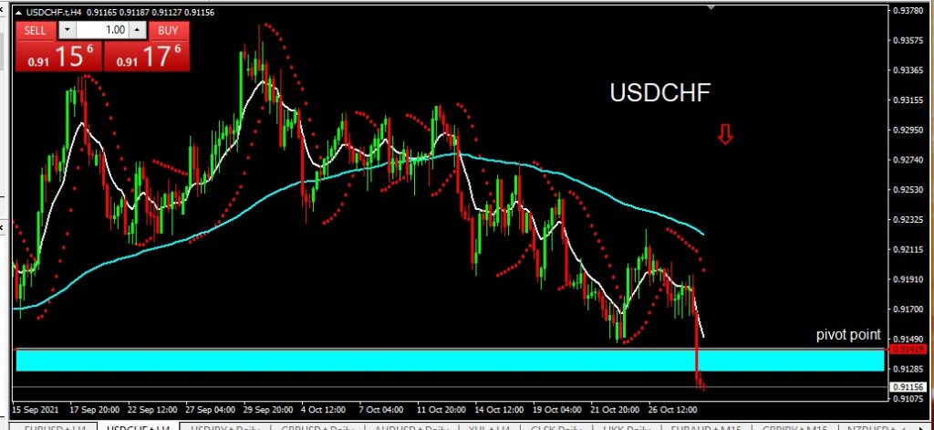 USDCHF - 2021-10-29