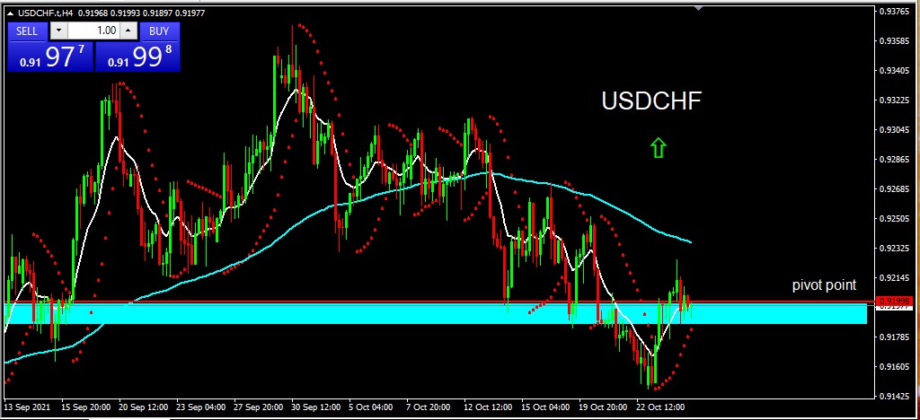 USDCHF 272021