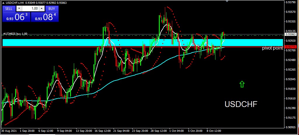 USDCHF Image 2021-10-13