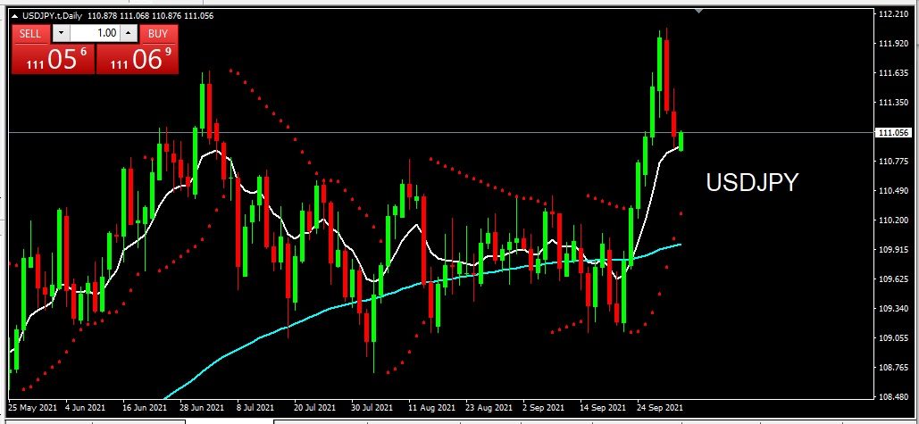 USDJPY 2021-10-04