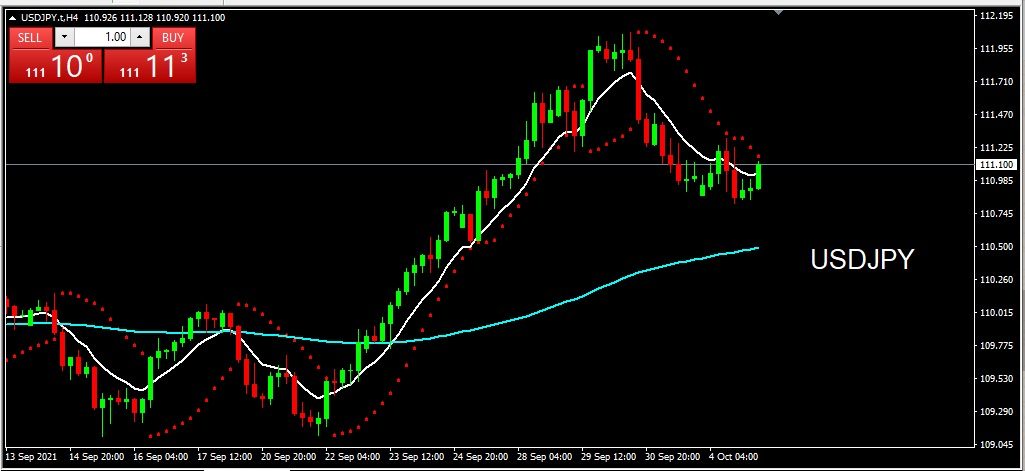 USDJPY 2021-10-05