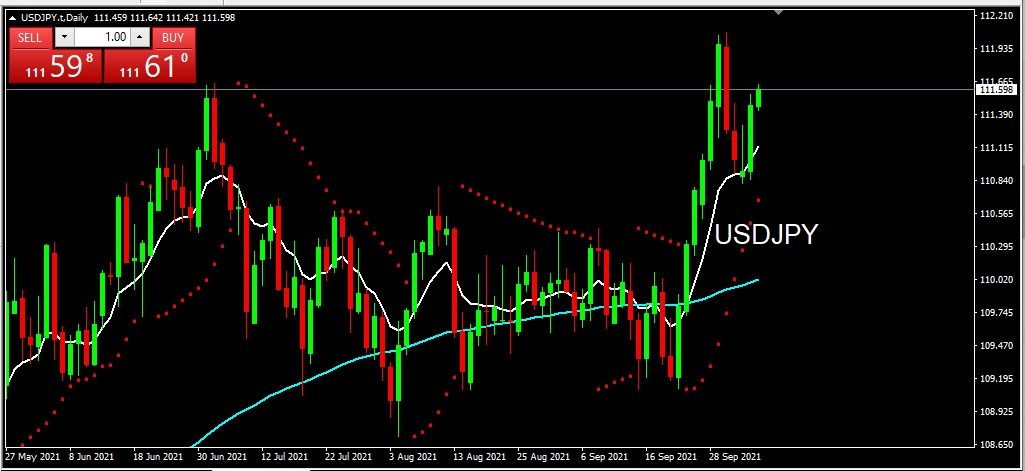 USDJPY 2021-10-06