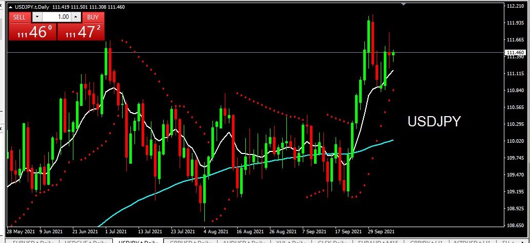 USDJPY 2021-10-07