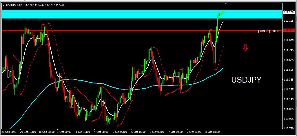 USDJPY 2021-10-11