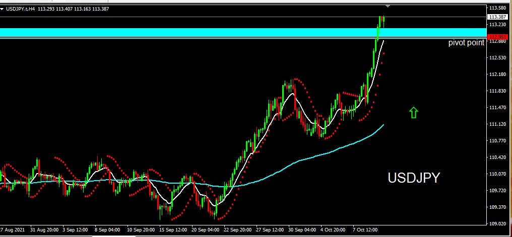 USDJPY 2021-10-12