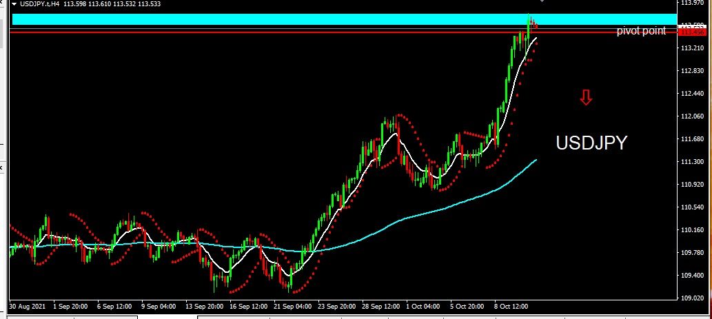 USDJPY 2021-10-13