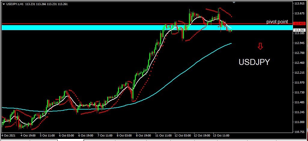 USDJPY 2021-10-14