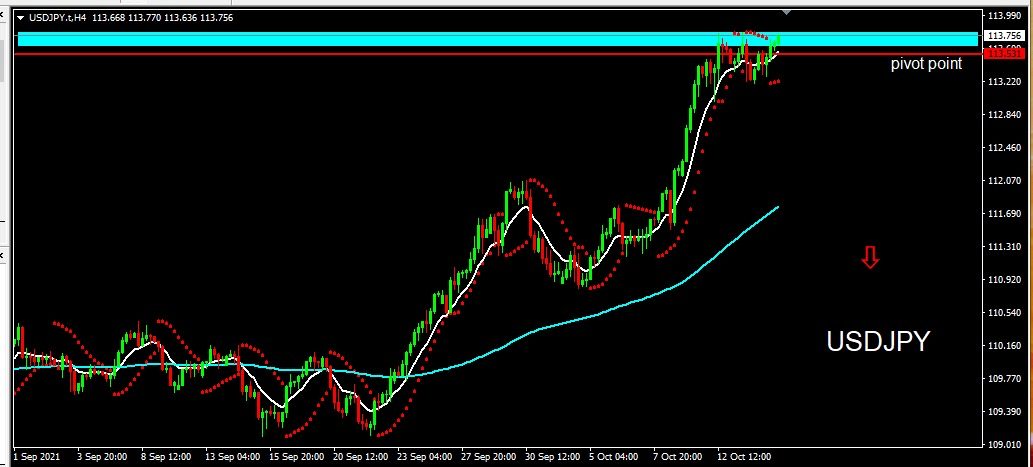 USDJPY 2021-10-15