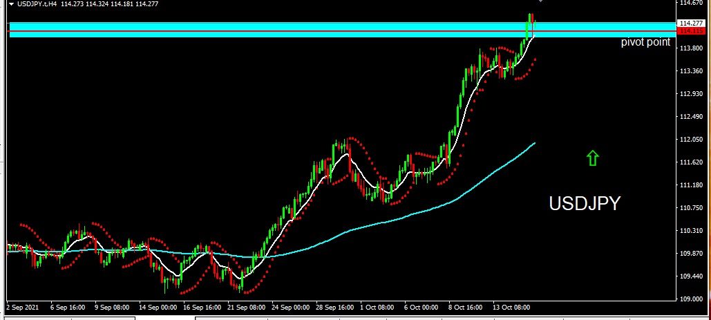 USDJPY 2021-10-18