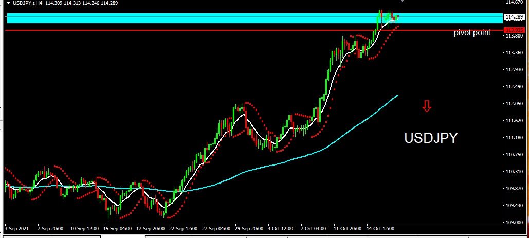 USDJPY 2021-10-19