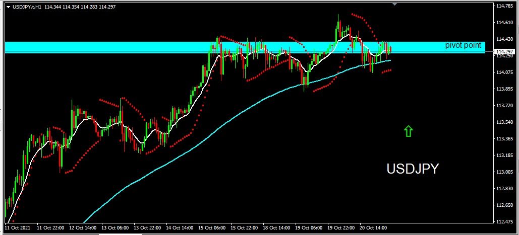 USDJPY 2021-10-21