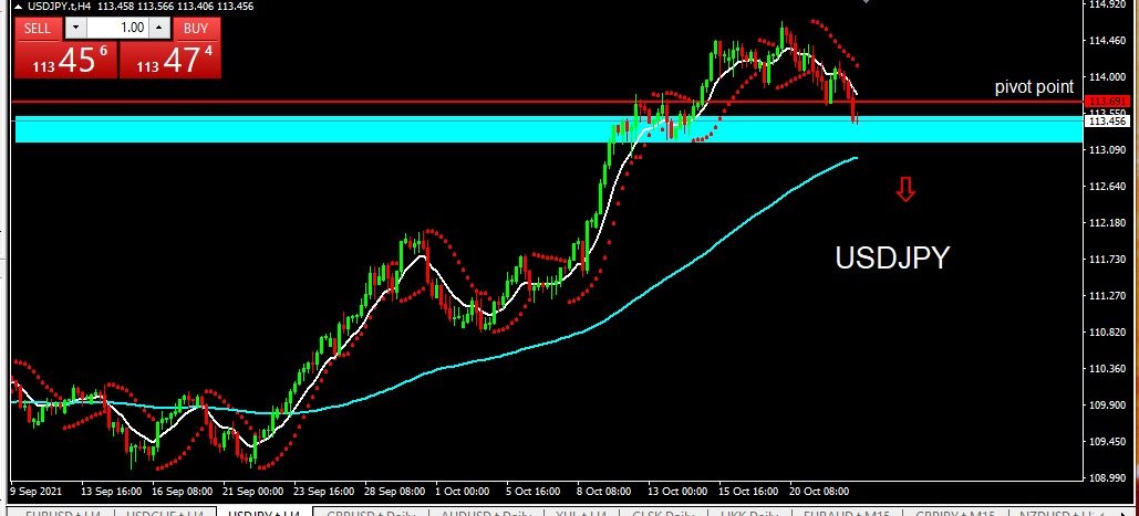 USDJPY 2021-10-25