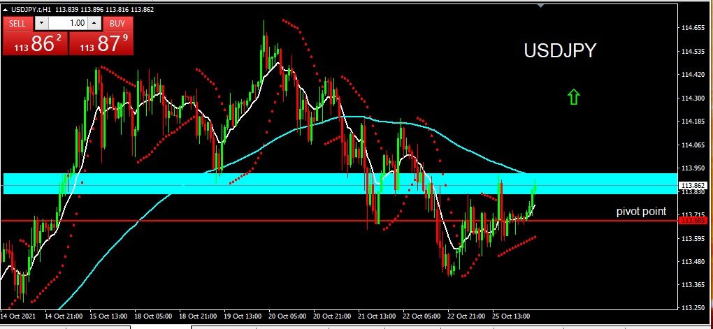 USDJPY 2021-10-26