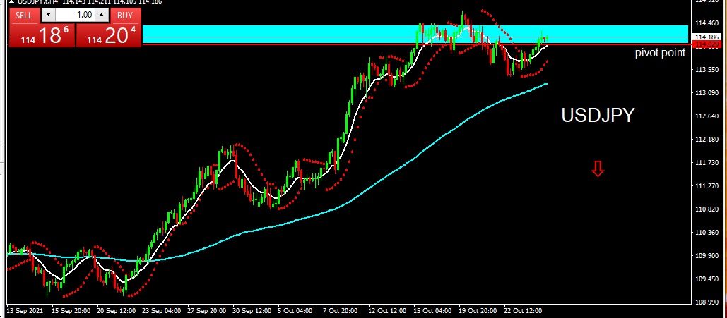 USDJPY 272021