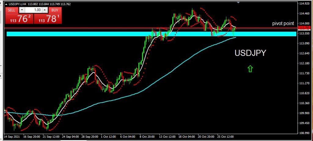 USDJPY 2021-10-28