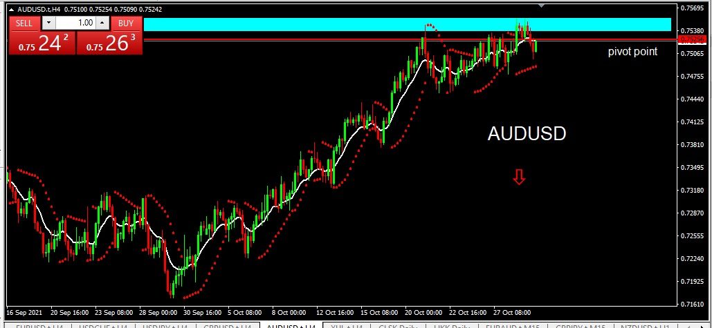 AUDUSD 1 Nopember 2021