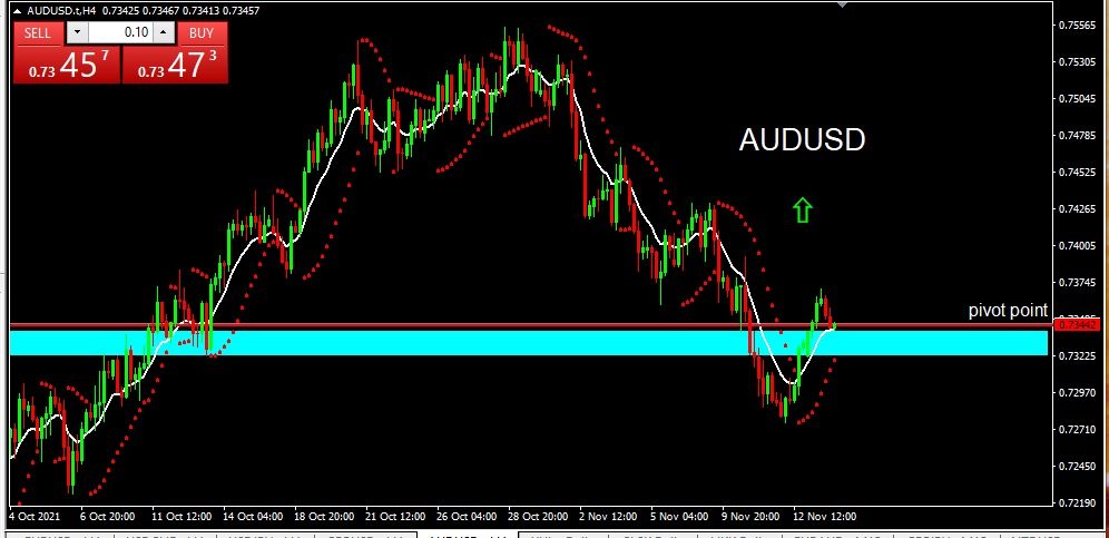 AUDUSD 16 Nov 21