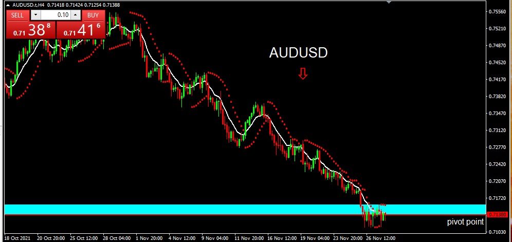 AUDUSD 2021-11-30