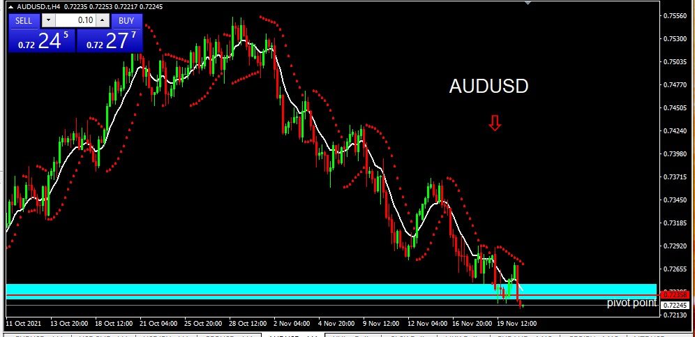 AUDUSD 23 Nov 21