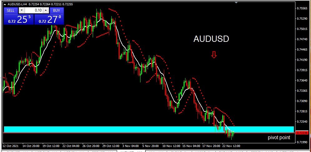 AUDUSD 24 Nov 21