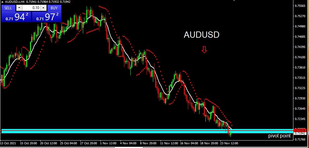 AUDUSD 251121