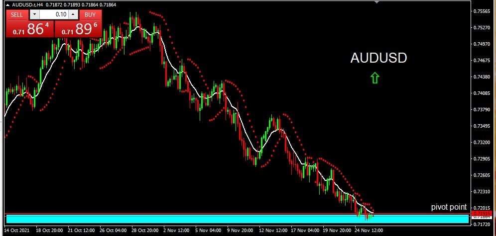 AUDUSD 261121