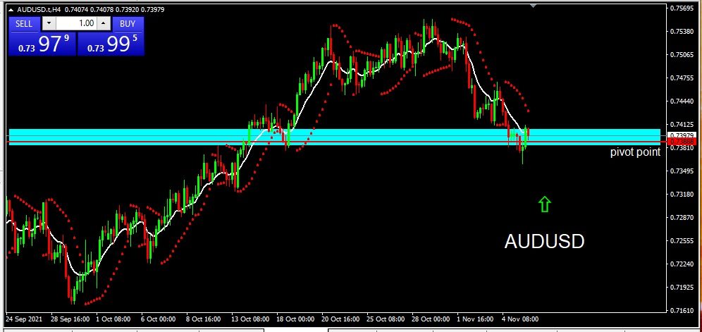 AUDUSD 8 Nov 21