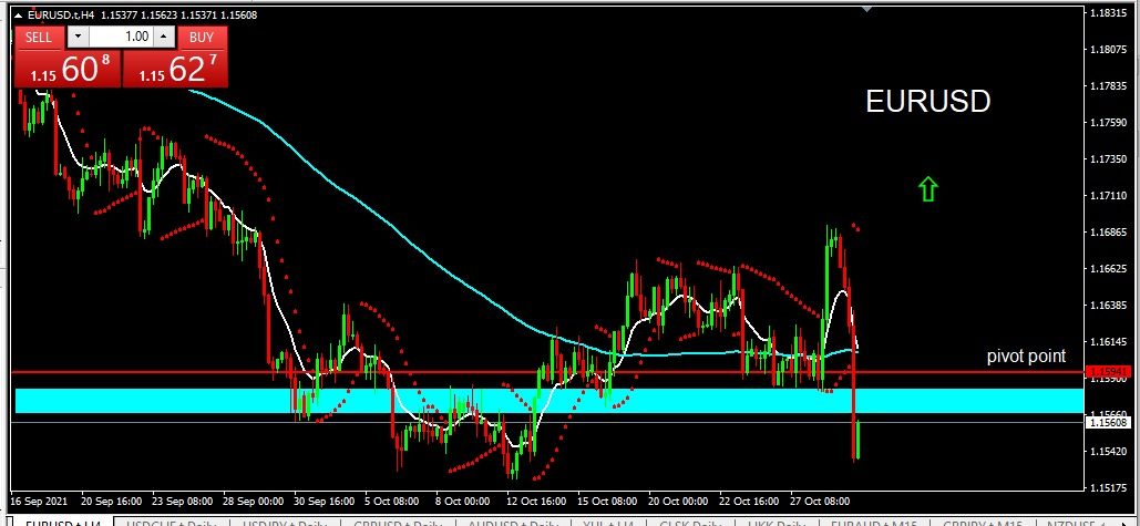 EURUSD 1 Nopember 2021