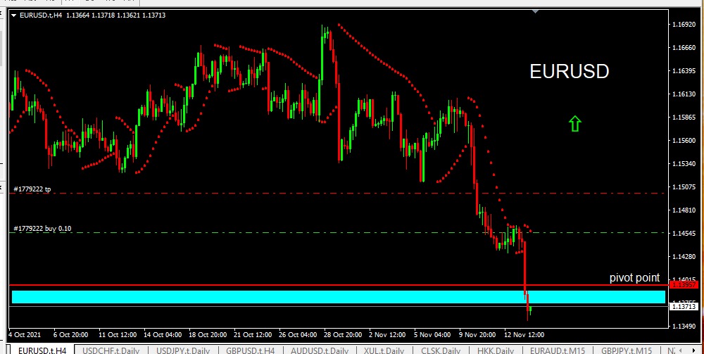 EURUSD 16 Nov 21