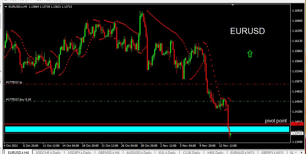 EURUSD 16 Nov 21