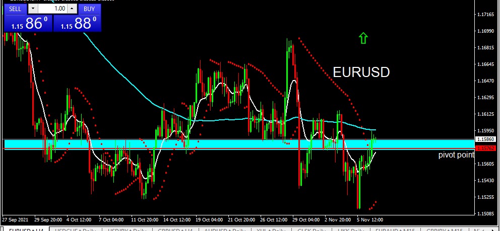 EURUSD 2021 - 11 - 09