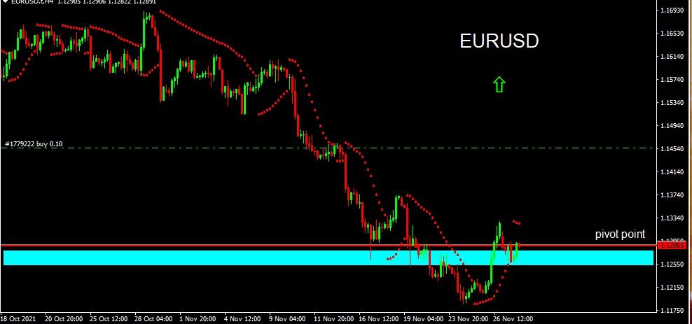 EURUSD 2021-11-30