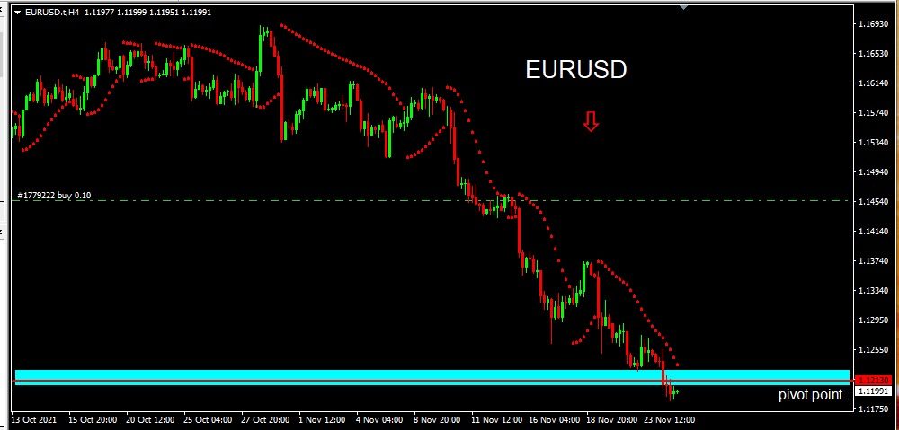 EURUSD 251121