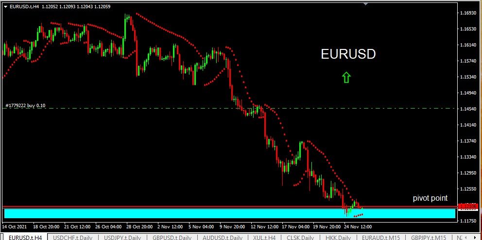 EURUSD 261121