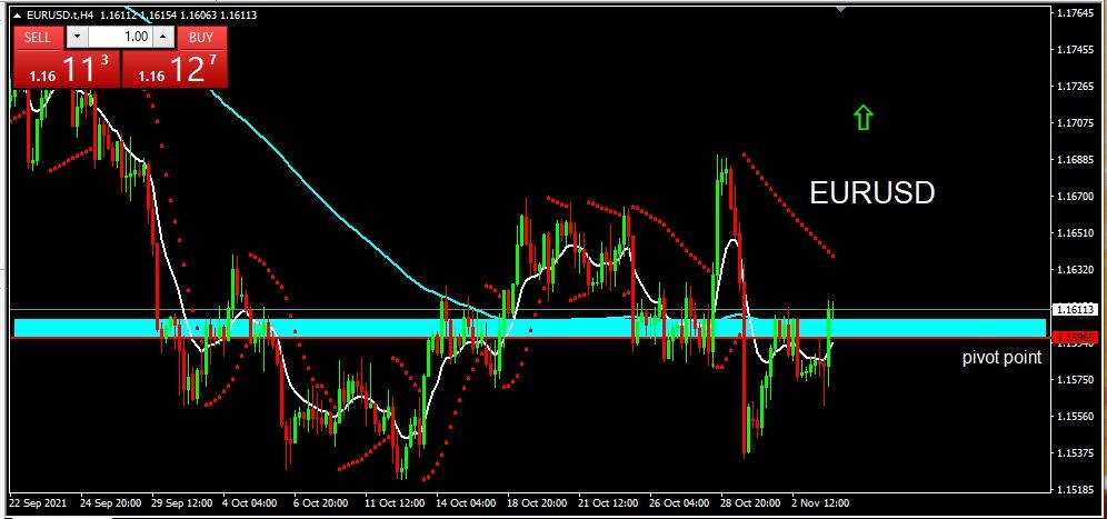 EURUSD 4 NOV 21