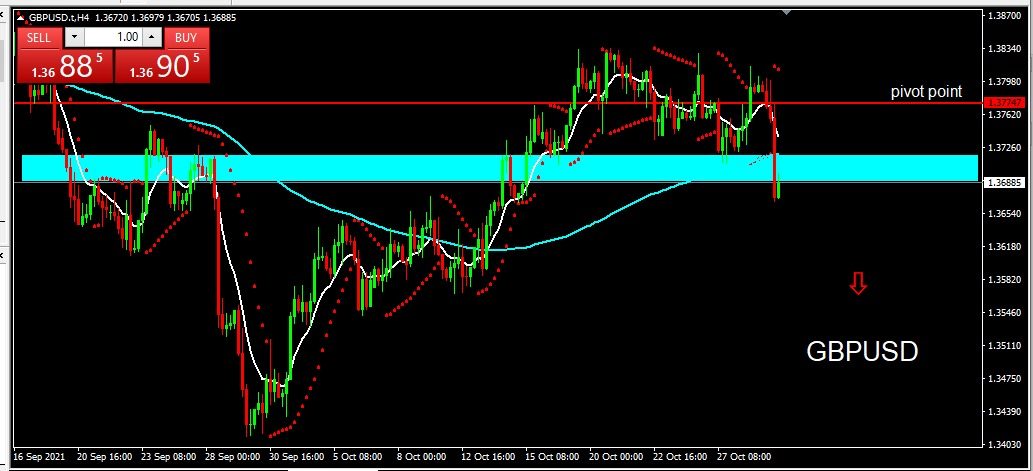 GBPUSD 1 Nopember 2021