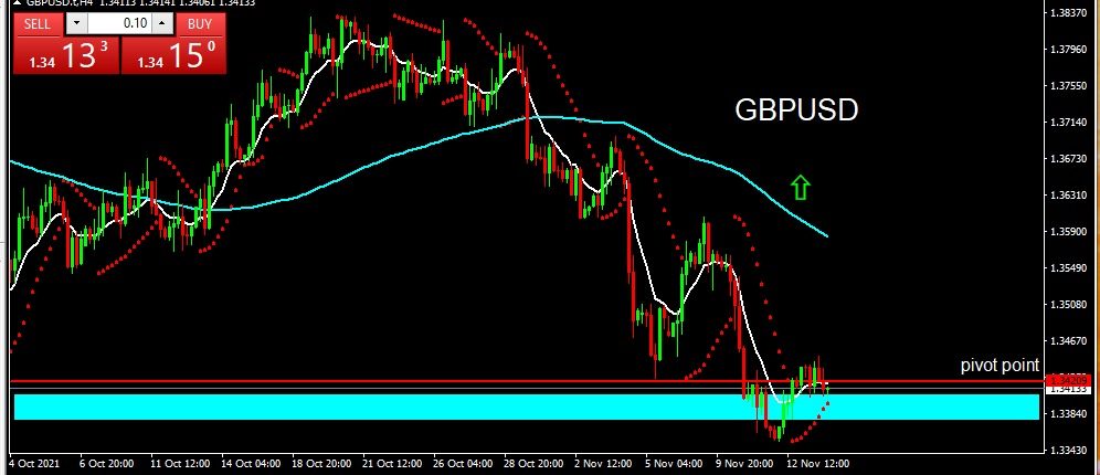 GBPUSD 16 Nov 21