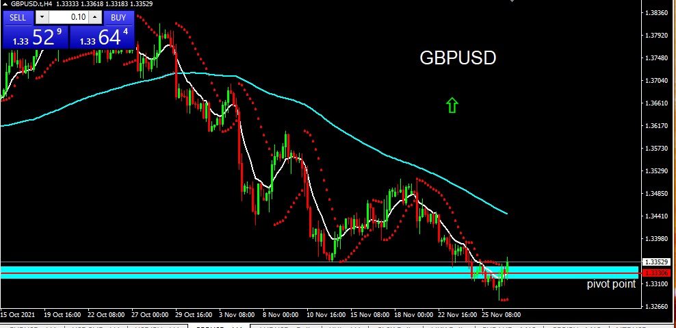 GBPUSD 2021-11-29