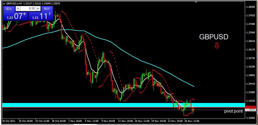 GBPUSD 2021-11-30