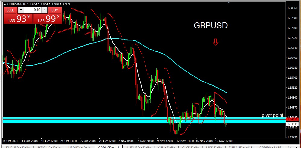 GBPUSD 23 Nov 21