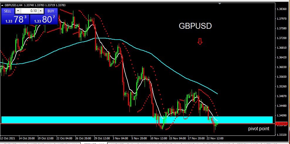 GBPUSD 24 Nov 21