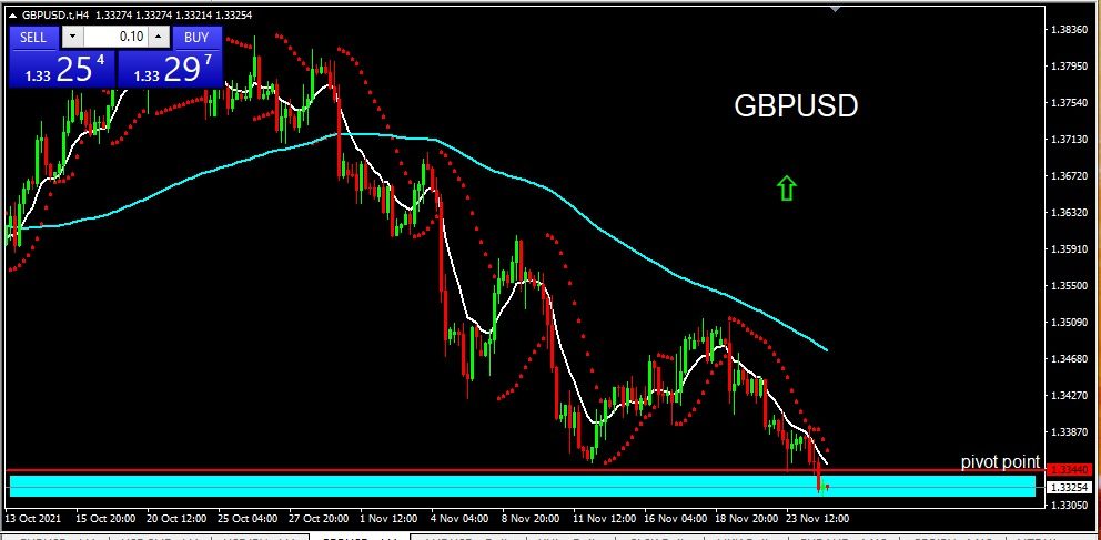 GBPUSD 251121