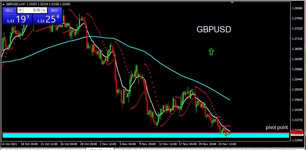 GBPUSD 261121