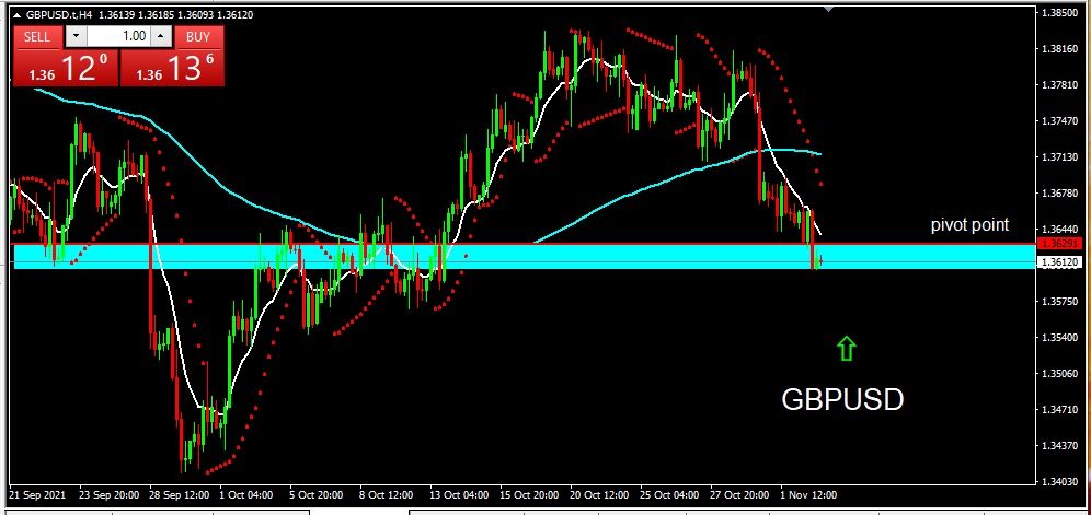 GBPUSD 3 November 21