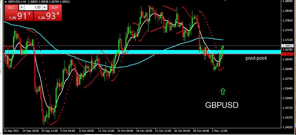 GBPUSD 4 NOV 21